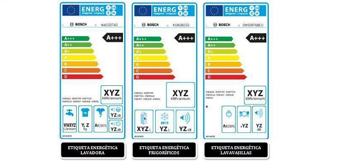 Esquivo Mirar fijamente Mantenimiento La etiqueta energética para electrodomésticos • Eficienciame