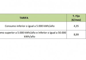 Publicados los precios correspondientes a la TUR de Gas Natural