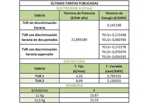 Cuadro resumen con las tarifas vigentes