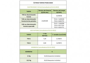 Nuevas Tarifas Último Recurso para el 2013