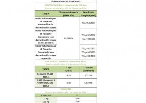 Resumen actualizado de tarifas de electricidad, gas natural y bombonas de butano