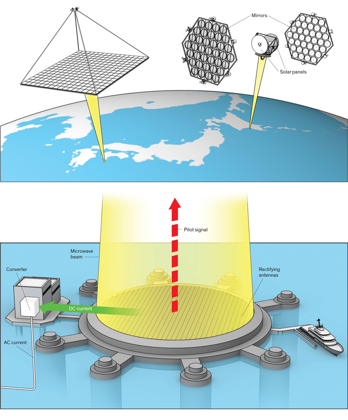 Japón también se toma en serio la energía solar espacial