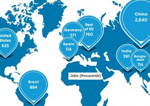 ¿Cuanto empleo generan las energías renovables en el mundo?