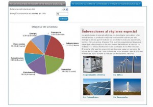 Desglose de la tarifa eléctrica (según UNESA)